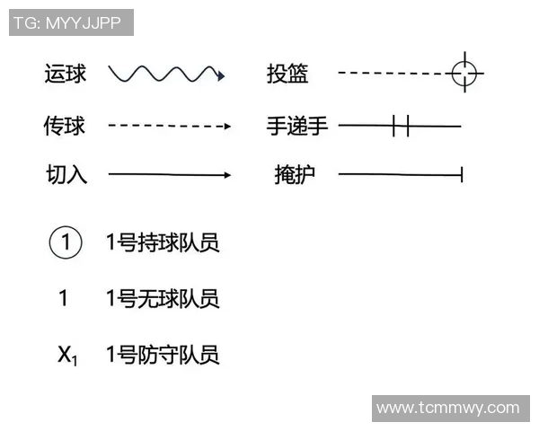 以小前锋为核心构建现代篮球战术体系的创新与应用探讨